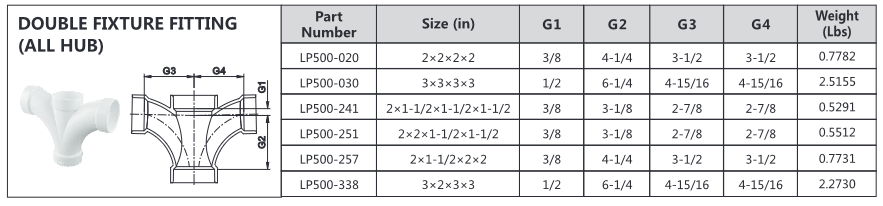 PVC DWV Double Fixture Fitting, Case Quantity